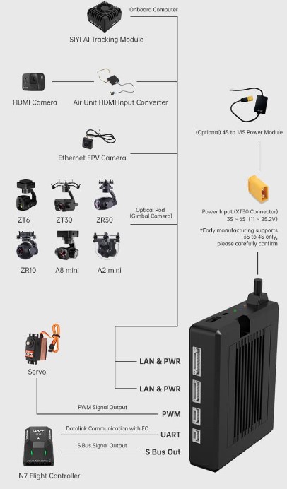siyi-mk32-hdmi-combo-21 siyi-mk32-hdmi-combo-21.jpg