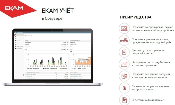 Программа ЕКАМ позволяет анализировать продажи удаленно