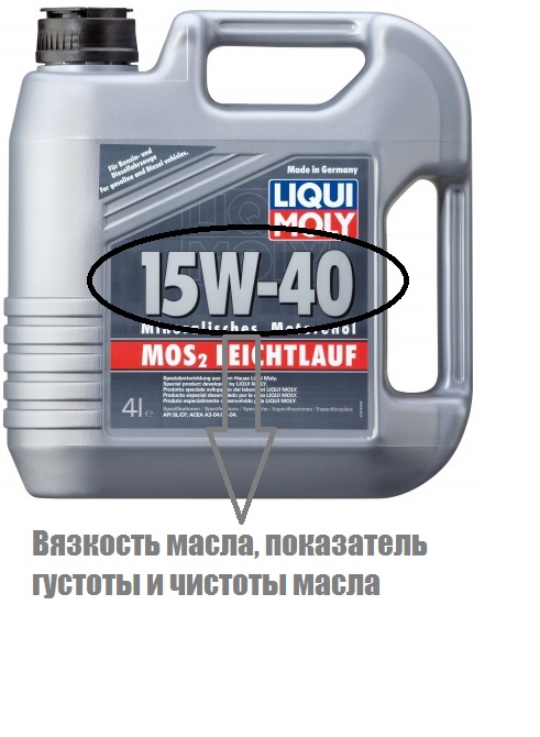 Вязкость моторного масла на рисунке