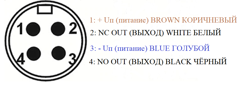 Распиновка разъёма