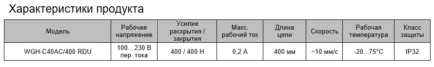 Технические характеристики