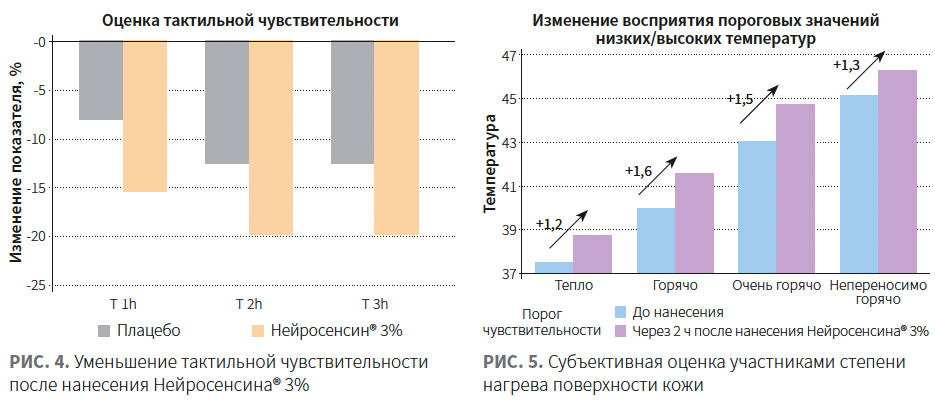 LRP_Fig 4-5.png