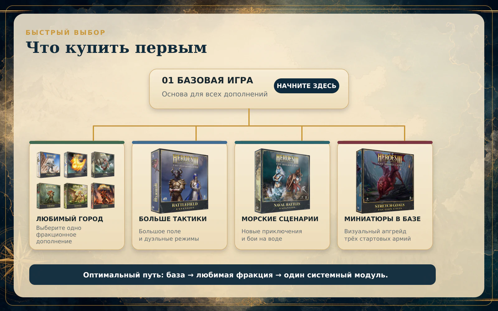 Как выбрать базовую игру и дополнения Heroes of Might and Magic III