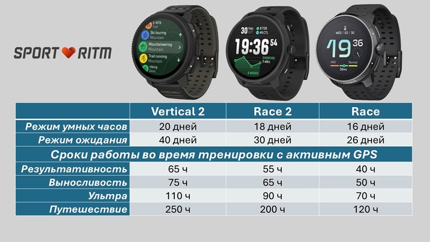 Suunto-Race-2-Obzor-56 Suunto-Race-2-Obzor-56.jpg