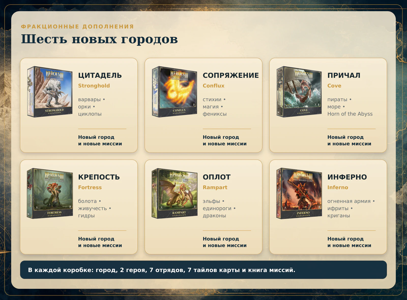 Шесть фракционных дополнений Heroes of Might and Magic III: Stronghold, Conflux, Cove, Fortress, Rampart и Inferno