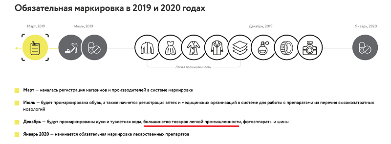 Маркировка товаров в 2019 и 2020 годах