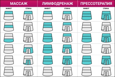 Схема накачки пятикамерного пояса WelbuTech