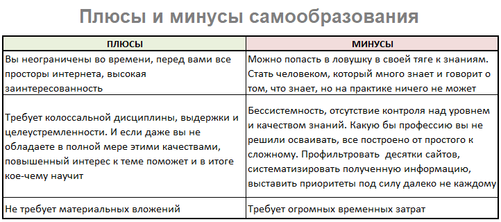 самообразование