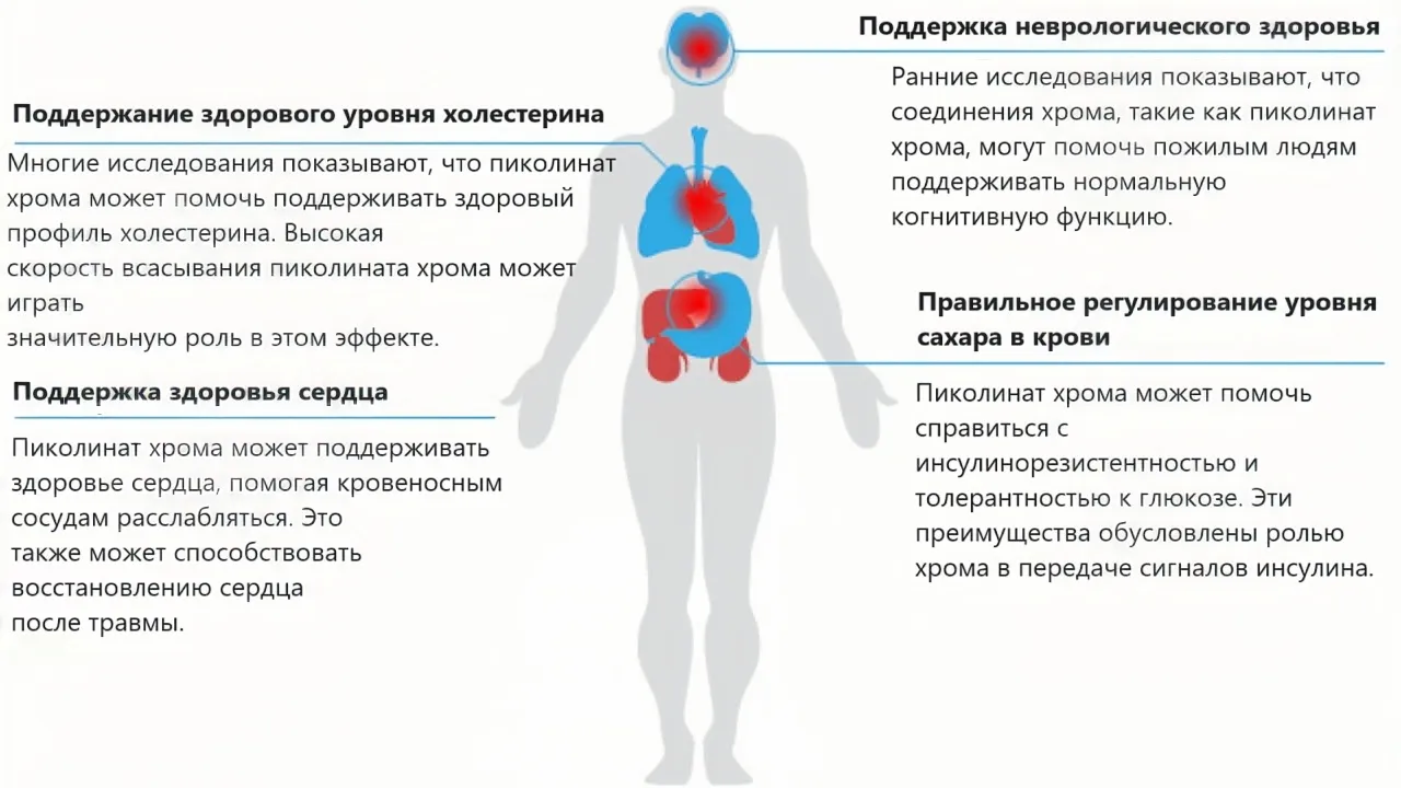 Для чего нужен организму пиколинат хрома Для чего нужен организму пиколинат хрома