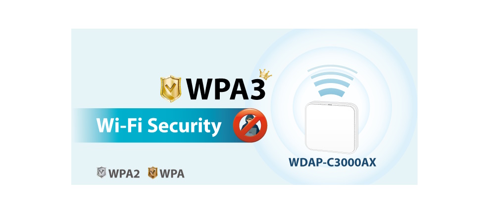 planet-C3000AX-04 Беспроводная точка доступа Planet WDAP-C3000AX