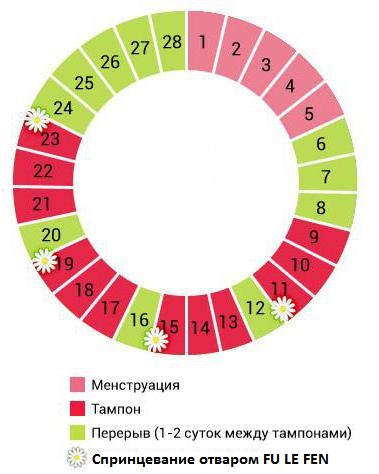 Применение_фитотампонов