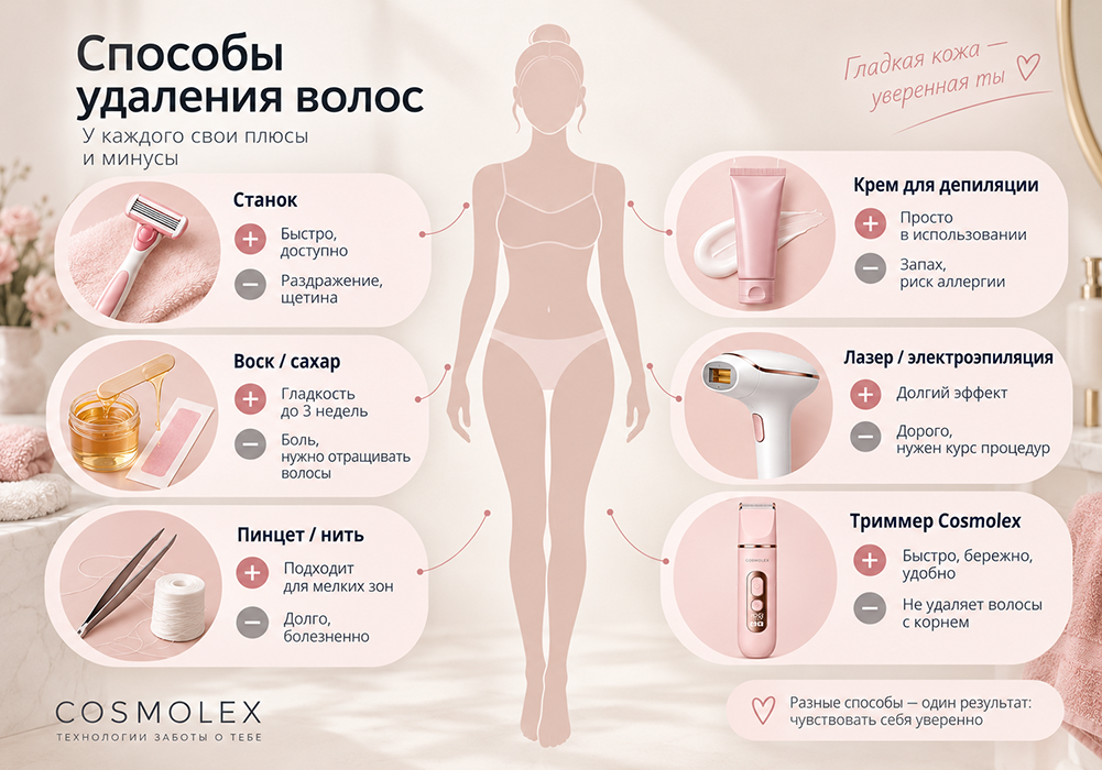 Бритьё станком: дёшево и сердито, но потом&hellip;