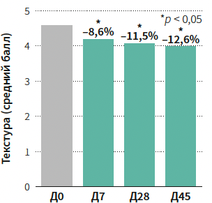 Тамразова КМ 3-2025_Рис 12 Тамразова КМ 3-2025_Рис 12.png