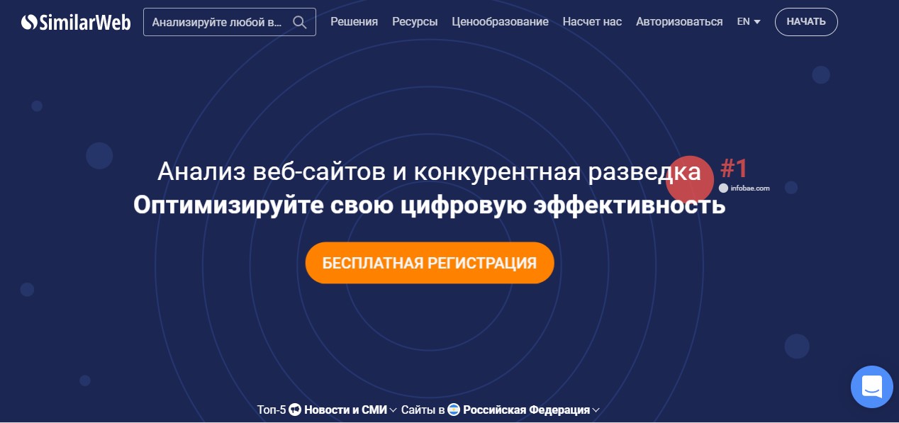 Сервис для анализа конкурентов