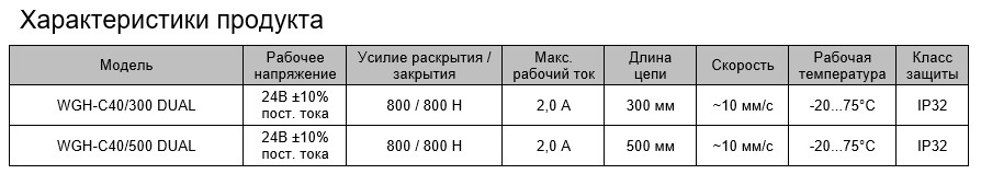 Технические характеристики