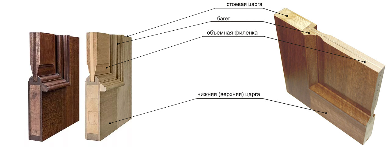 Строение филенчатых дверей Строение филенчатых дверей
