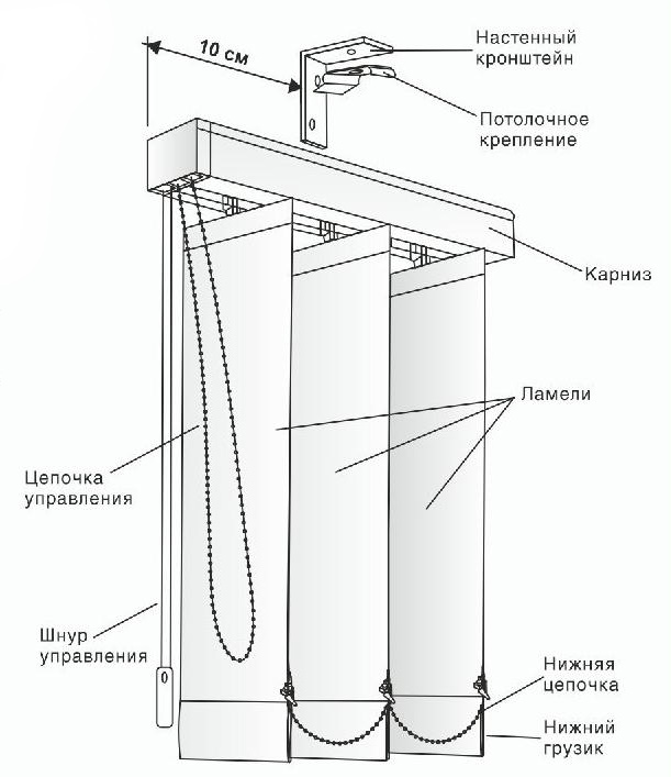 комплектация вертикальных жалюзи комплектация вертикальных жалюзи.jpg