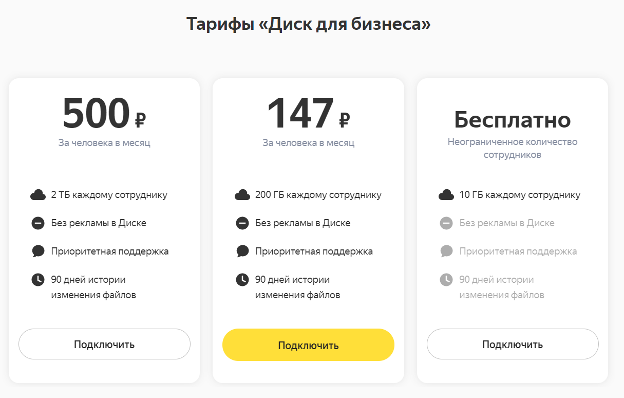 Яндекс Диск