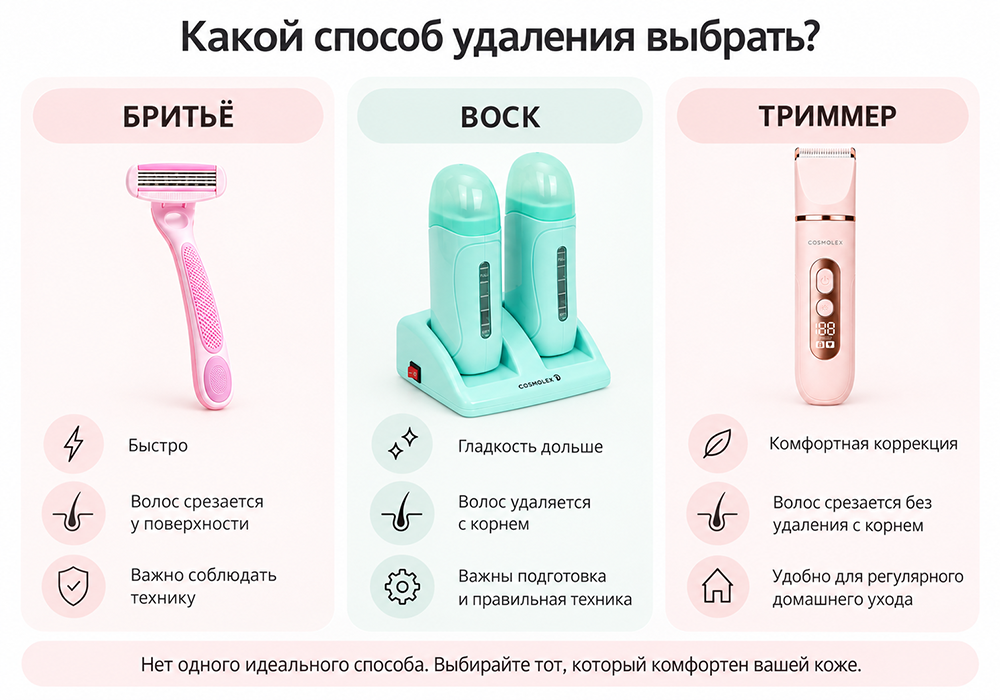 Бритьё, воск или триммер