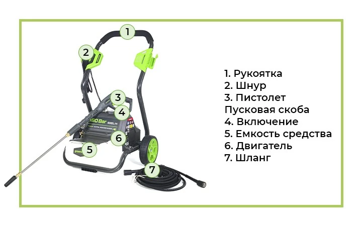 Для автомобилей и больших площадок