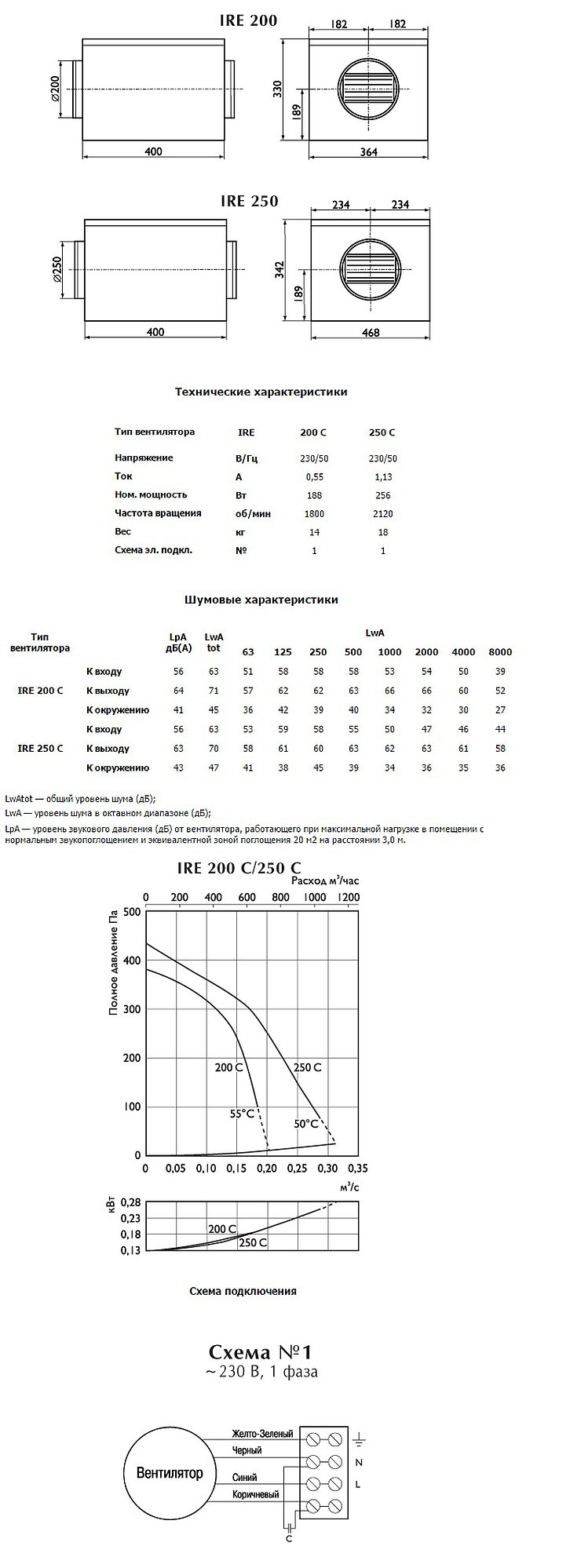 IRE_200_250.jpg