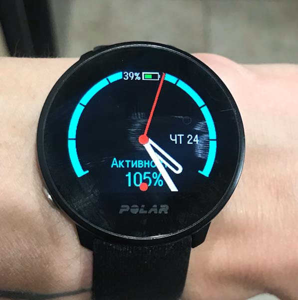 Виджеты Polar Unite 