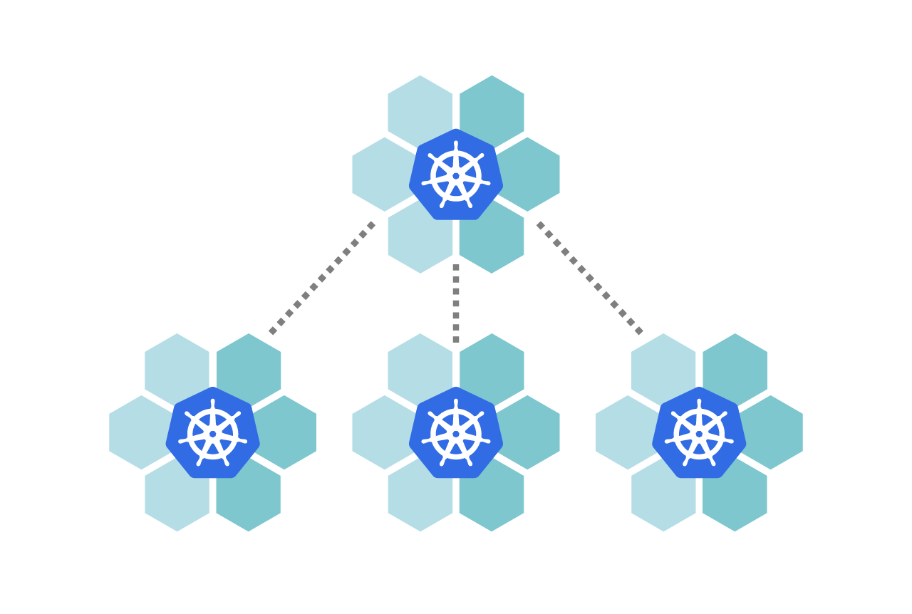 Calico Multicluster Management