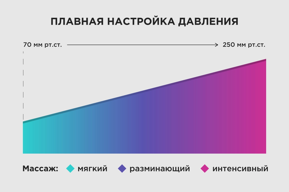 цифровой датчик давления в массажере