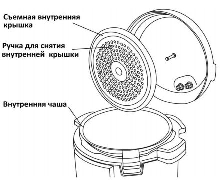 Съемная Внутренняя Крышка Мультиварки с Давлением Polaris PPC 0605 AD