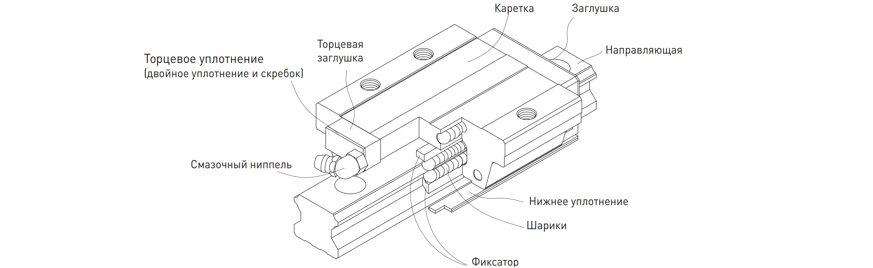 Конструкция каретки линейного перемещения Конструкция каретки линейного перемещения