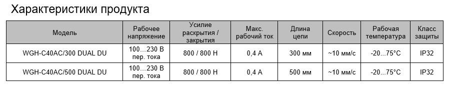 Технические характеристики