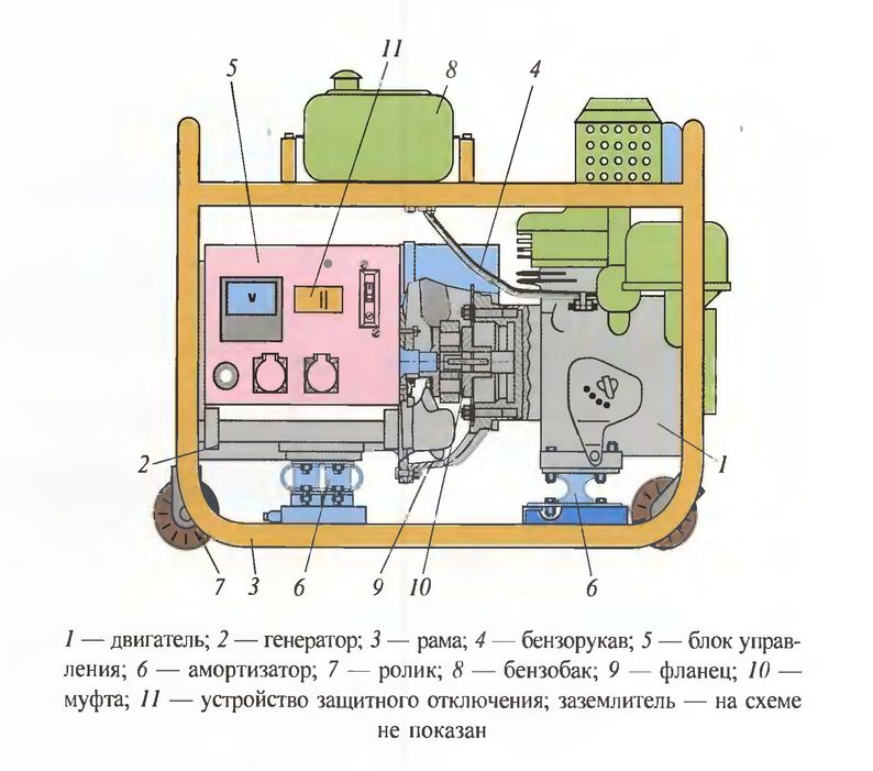 Схема передвижного электроагрегата (железнодорожной электростанции)