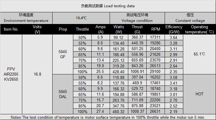 -2205-kv2650-4sht-fpv2205-4sht-5045-05 -2205-kv2650-4sht-fpv2205-4sht-5045-05.jpg