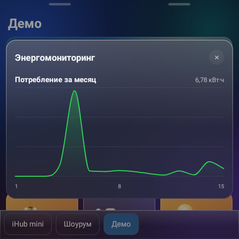 Энергомониторинг: плавный график потребления электроэнергии за месяц, 6,78 кВт·ч