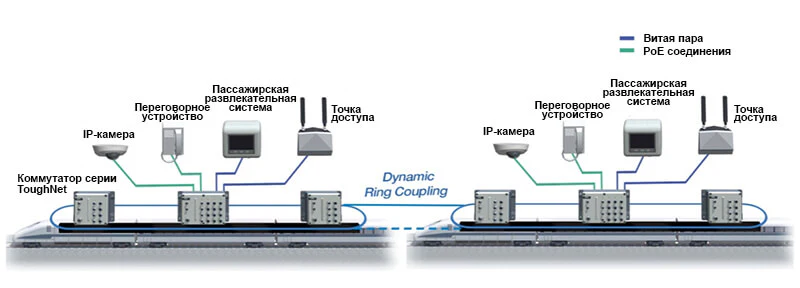 Схема подключения Dynamic Ring Coupling