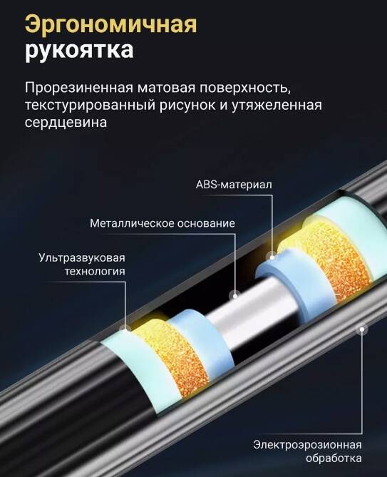 Набор для бритья Xiaomi BEHEART S500