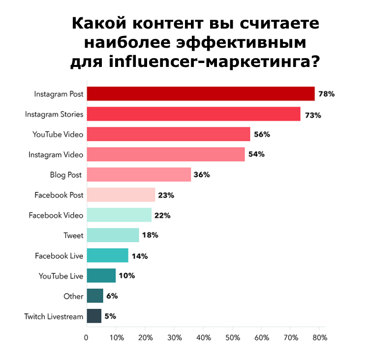 опрос пользователей 