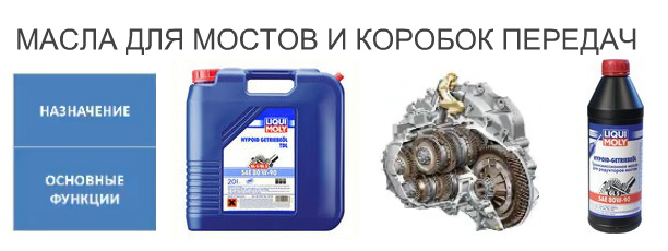 трансмиссионные масла для коробок передач и мостов 