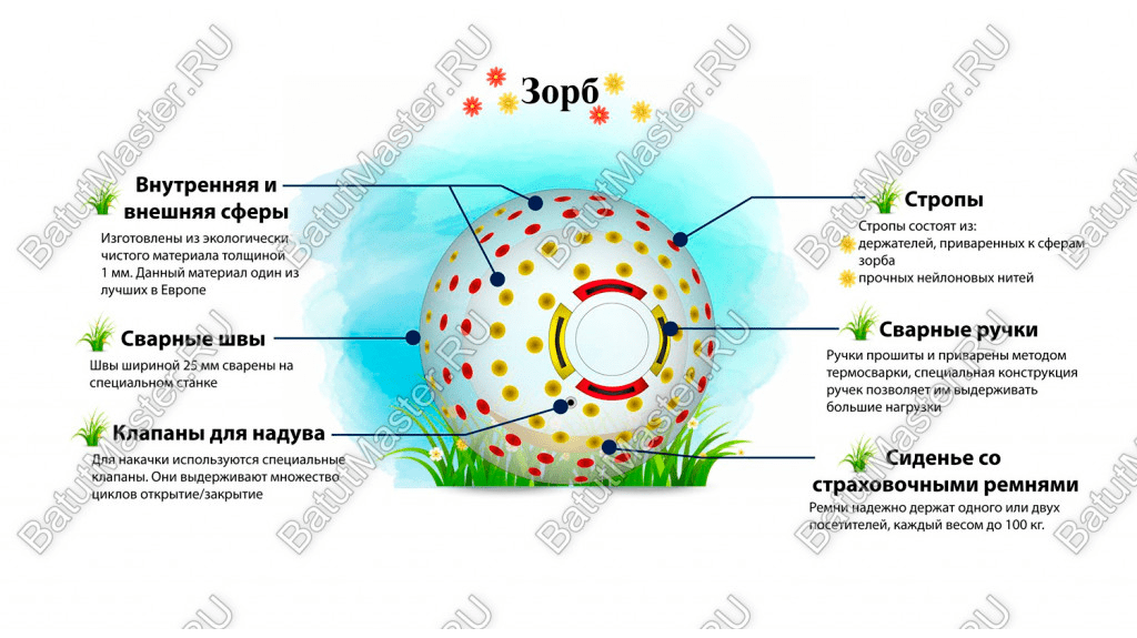 Зорб с людьми внутри