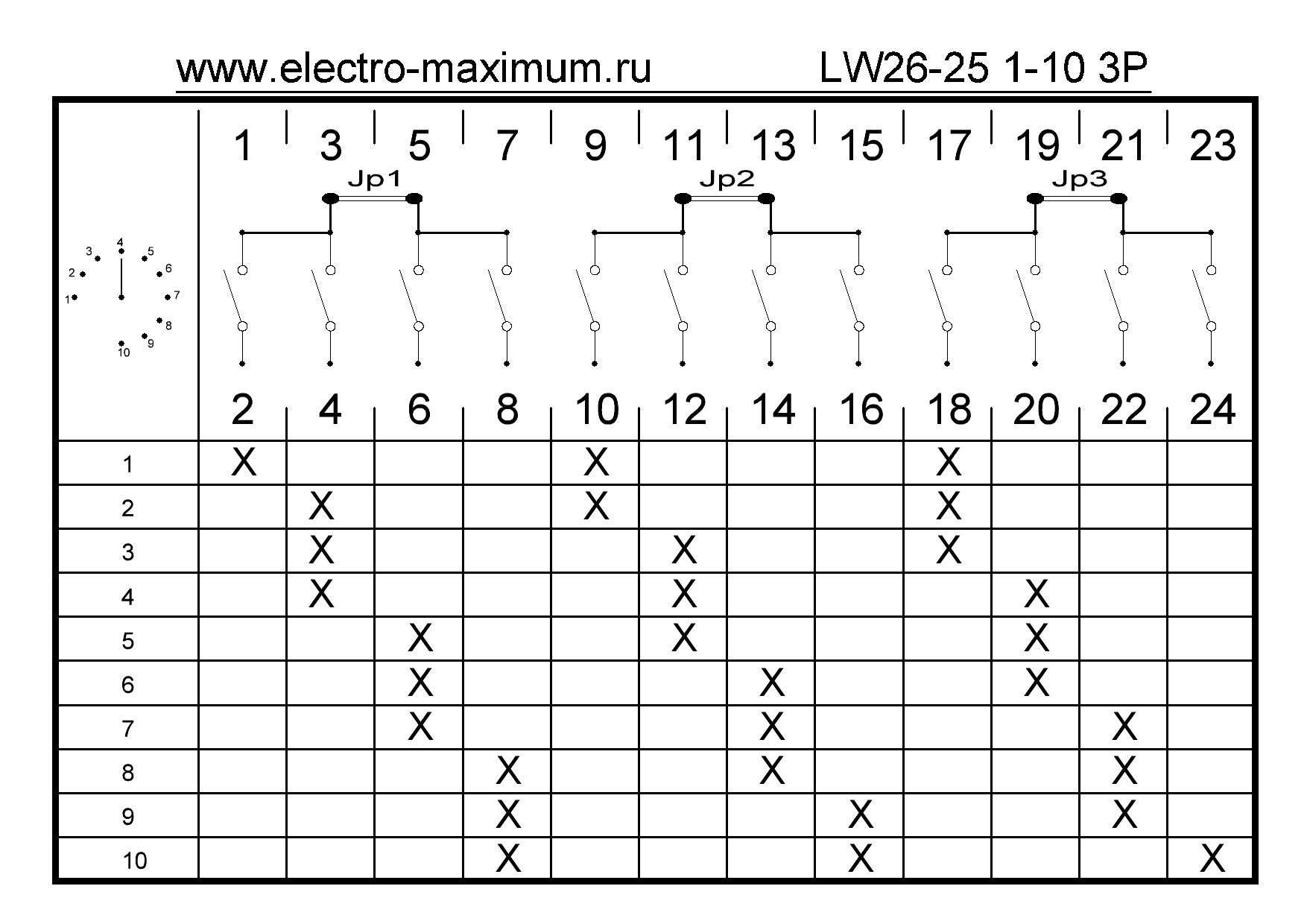 LW26-25A 1-10 3P