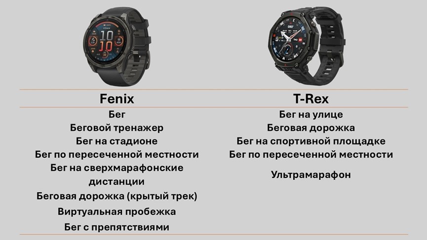 Garmin-Fenix-8-VS-Amazfit-T-Rex-3-Pro-Obzor-91 Garmin-Fenix-8-VS-Amazfit-T-Rex-3-Pro-Obzor-91.jpg