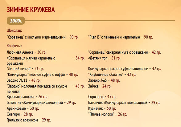Новогодний подарок "Зимние кружева" 1000г Коммунарка
