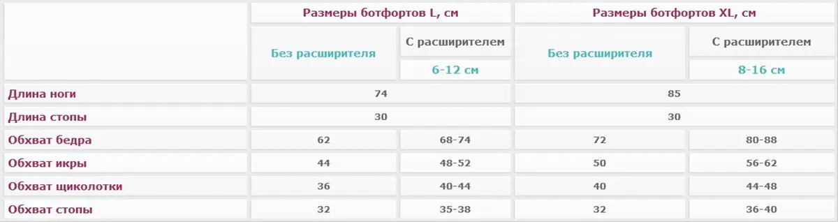 Размеры массажных манжет WelbuTech Zam-02