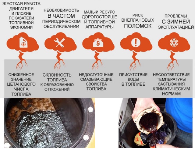 Для чего нужны присадки дизель