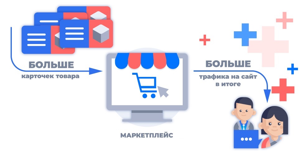 Краткая стратегия маркетплейса