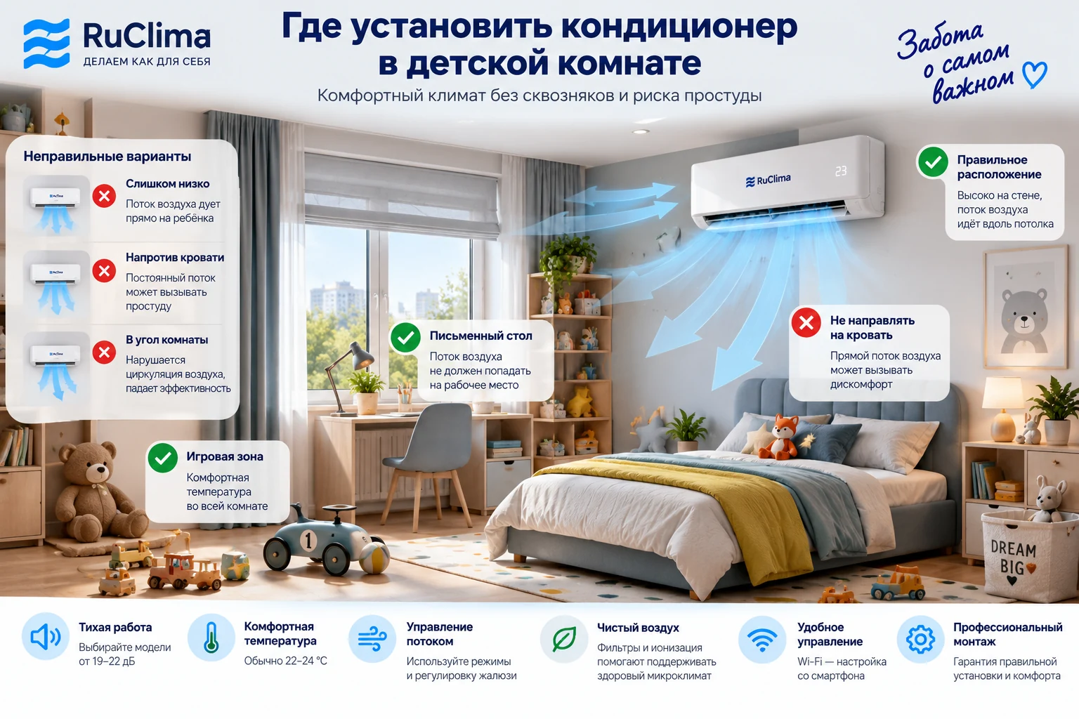 Где установить кондиционер в детской комнате &mdash; расположение относительно кровати, стола и игровой зоны