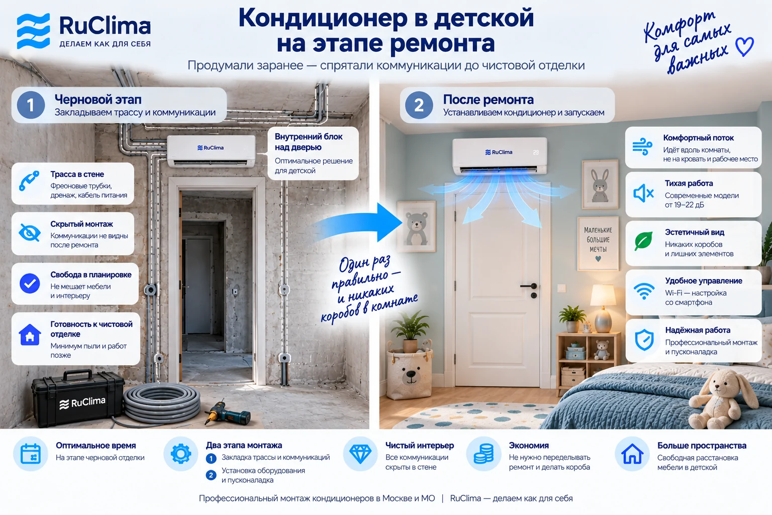 Кондиционер над дверью в детской &mdash; скрытая закладка трассы на этапе чернового ремонта и готовый интерьер