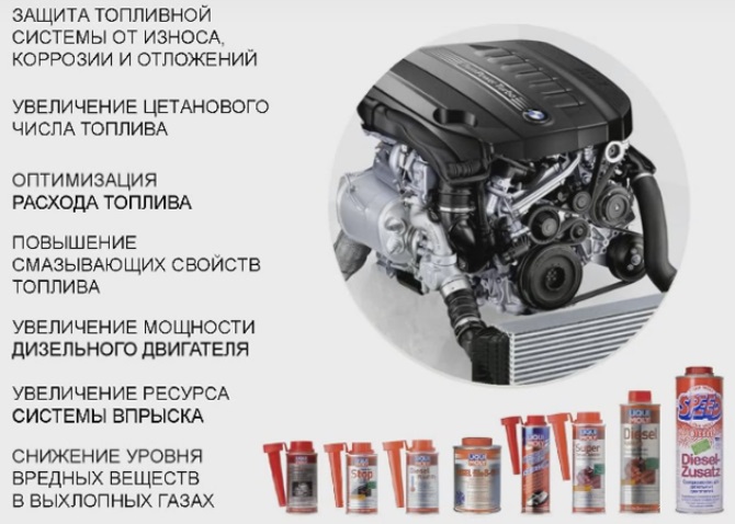 Функции дизельных присадок