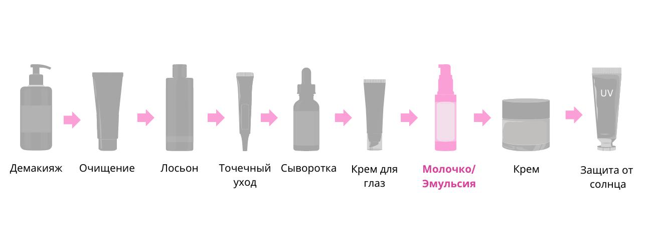 Эмульсия-молочко Эмульсия-молочко.jpg