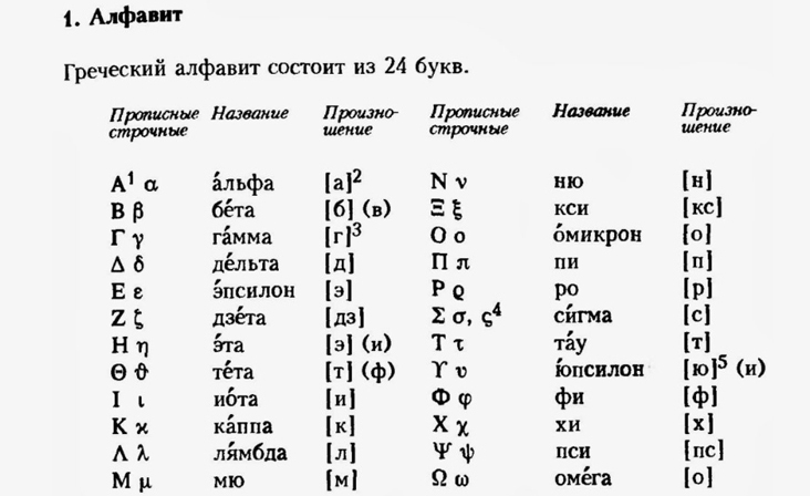 алфавит